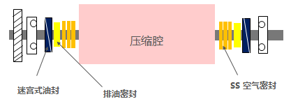 密封设计